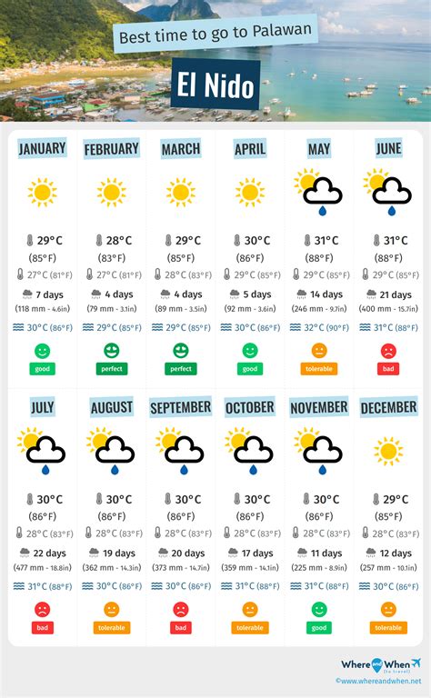 palawan weather|weather in nepal by month.